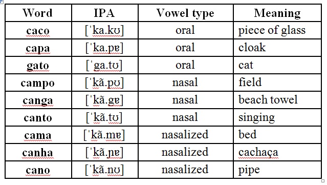 praat nasalized vowels